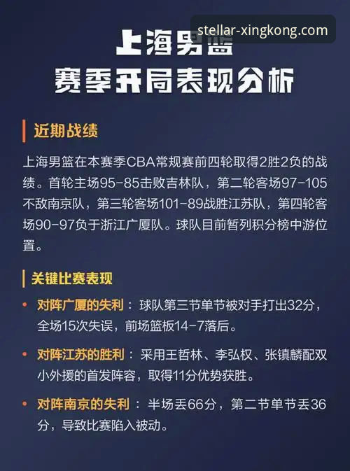 上海男篮12连胜背后的战术密码：一次流畅的进攻体系展示