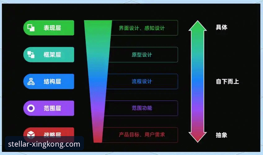 星空XINGKONG服务官方下载深度分析：平台模式、收费结构与用户体验全面解析